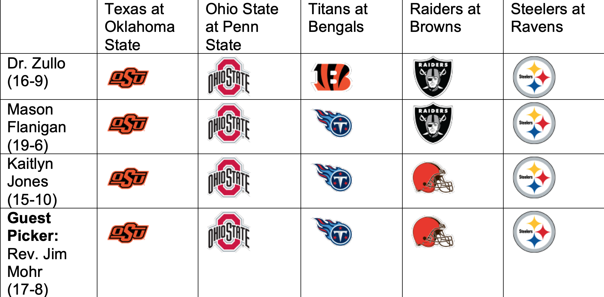 picks for 10/30